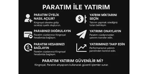 Kingroyal Paratim Yatirim Nasil Yapilir?